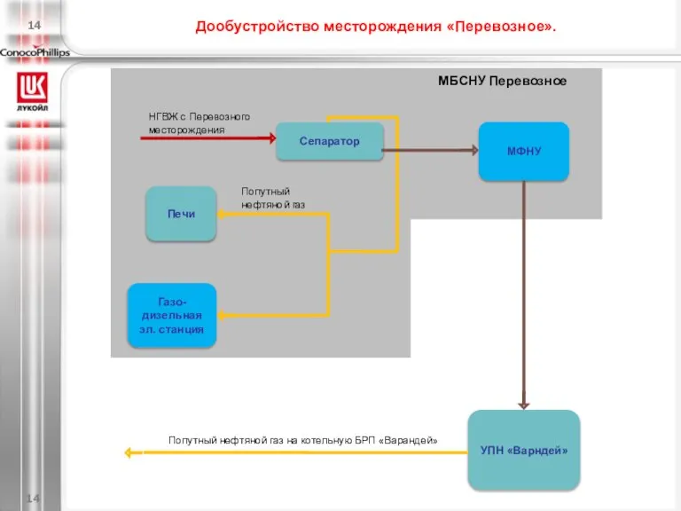 Дообустройство месторождения «Перевозное». Газо-дизельная эл. станция НГВЖ с Перевозного месторождения МФНУ Сепаратор