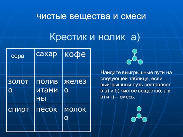 Крестик и нолик а) Найдите выигрышные пути на следующей таблице, если выигрышный