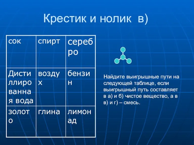 Крестик и нолик в) Найдите выигрышные пути на следующей таблице, если выигрышный