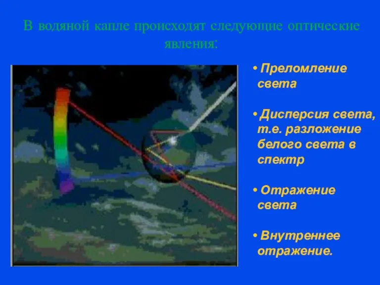 В водяной капле происходят следующие оптические явления: Преломление света Дисперсия света, т.е.