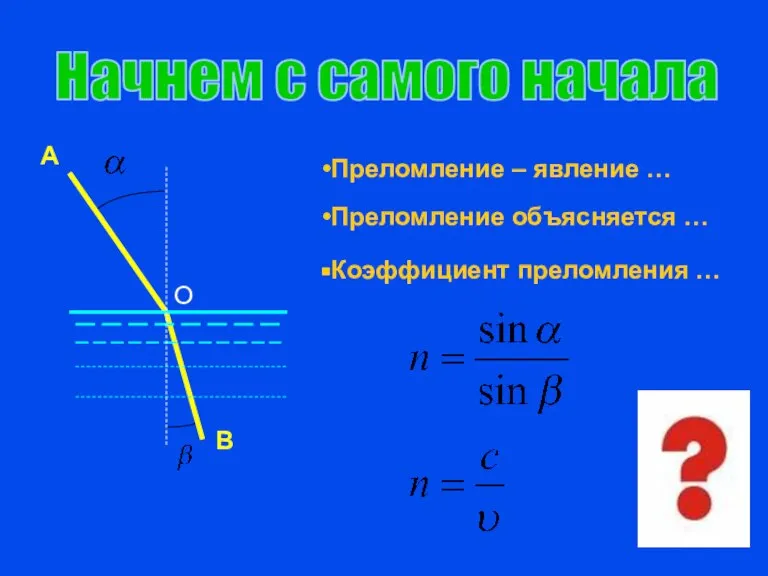 Преломление – явление … Преломление объясняется … Коэффициент преломления … Начнем с самого начала