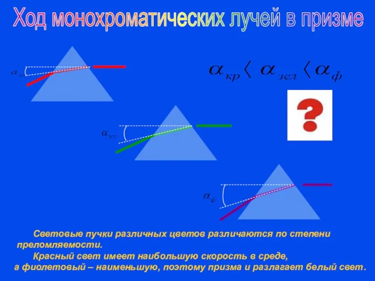 Ход монохроматических лучей в призме Световые пучки различных цветов различаются по степени