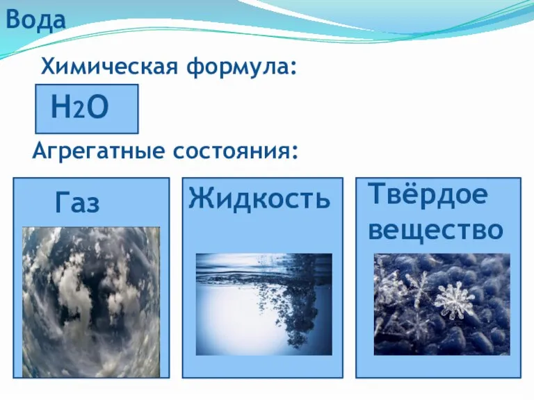 Вода Химическая формула: H2O Агрегатные состояния: Жидкость Газ Твёрдое вещество