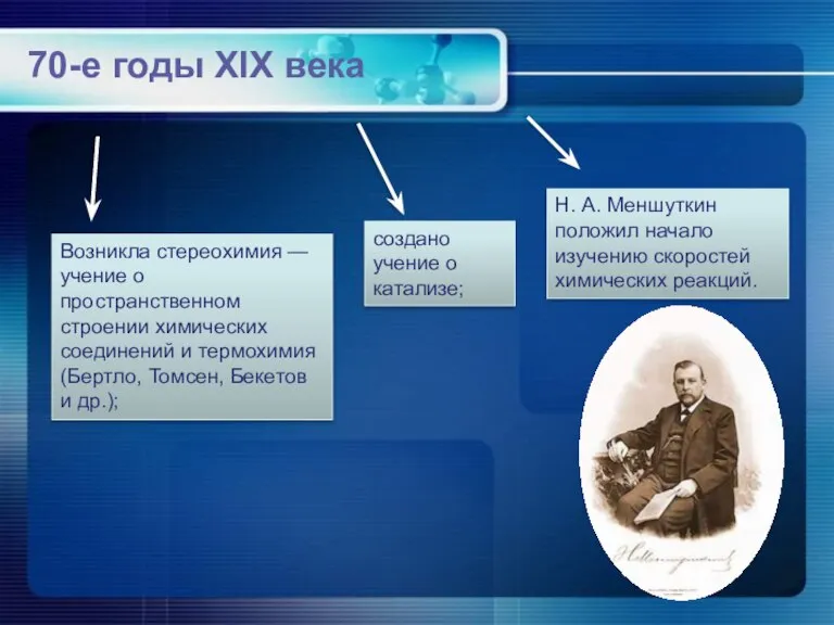 70-е годы XIX века Возникла стереохимия — учение о пространственном строении химических