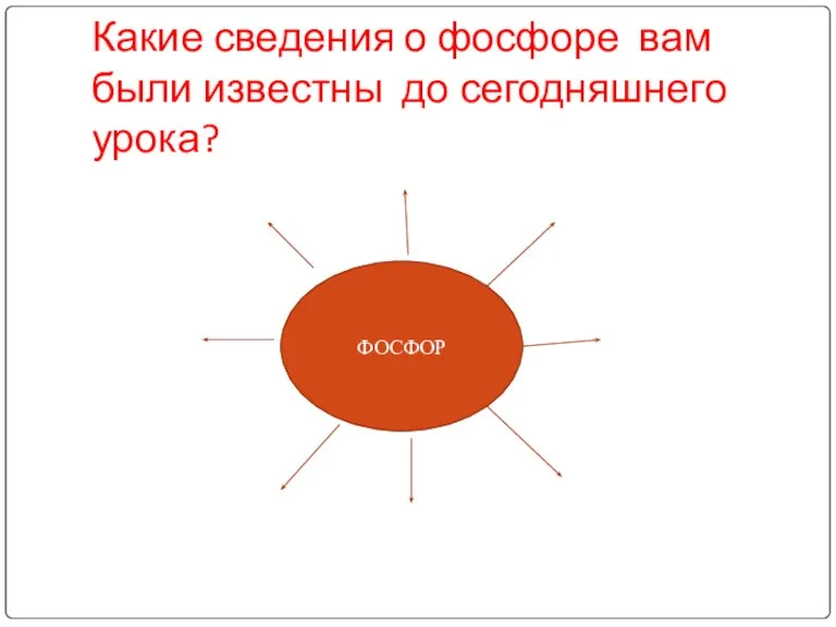 Какие сведения о фосфоре вам были известны до сегодняшнего урока? ФОСФОР