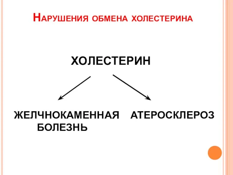 Нарушения обмена холестерина ХОЛЕСТЕРИН ЖЕЛЧНОКАМЕННАЯ АТЕРОСКЛЕРОЗ БОЛЕЗНЬ