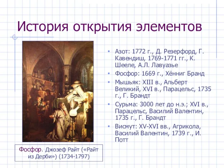 История открытия элементов Азот: 1772 г., Д. Резерфорд, Г.Кавендиш, 1769-1771 гг., К.Шееле,