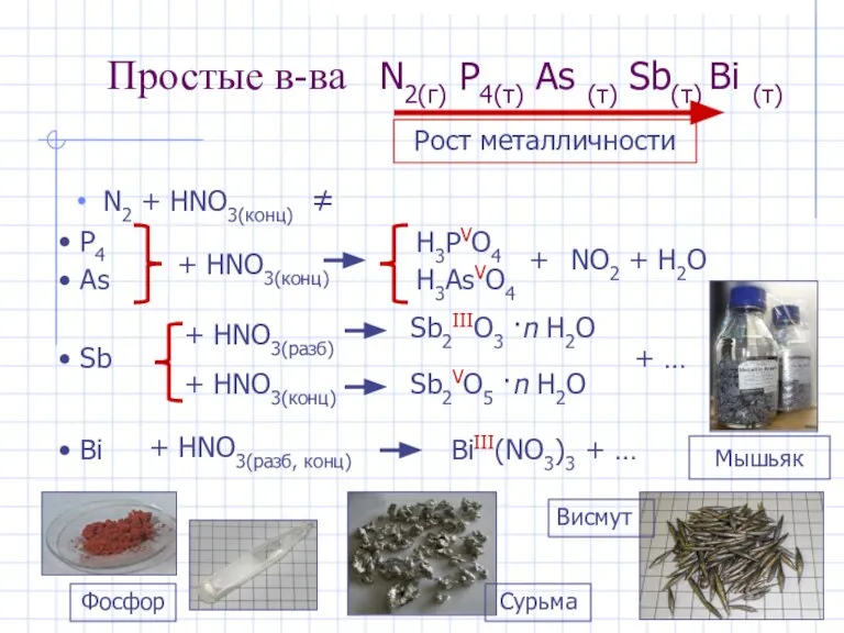 Простые в-ва N2(г) P4(т) As (т) Sb(т) Bi (т) N2 + HNO3(конц)