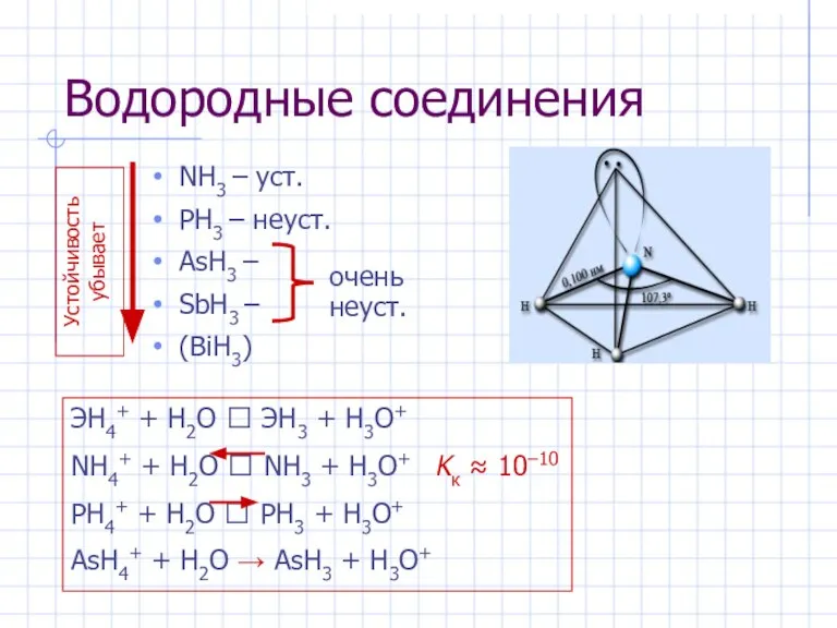 Водородные соединения NH3 – уст. PH3 – неуст. AsH3 – SbH3 –