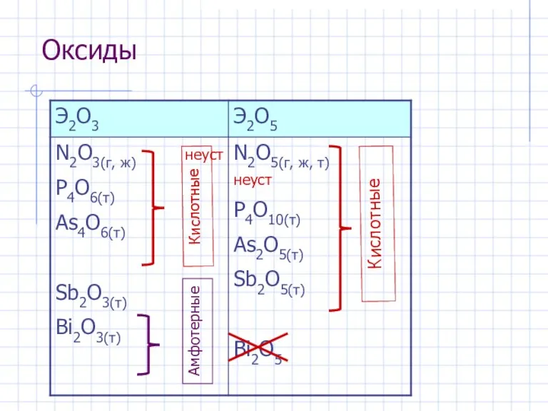 Оксиды