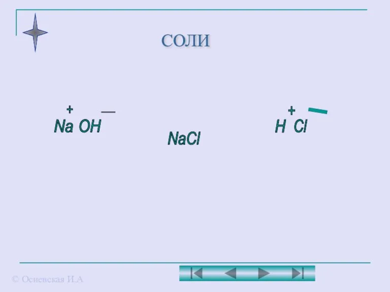 СОЛИ Na OH H Cl NaCl + - + _ © Осиевская И.А