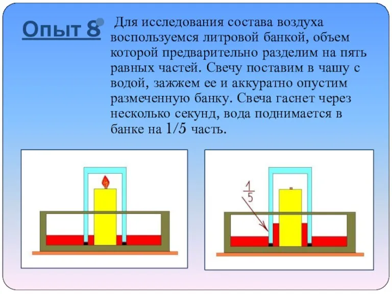 Опыт 8 Для исследования состава воздуха воспользуемся литровой банкой, объем которой предварительно