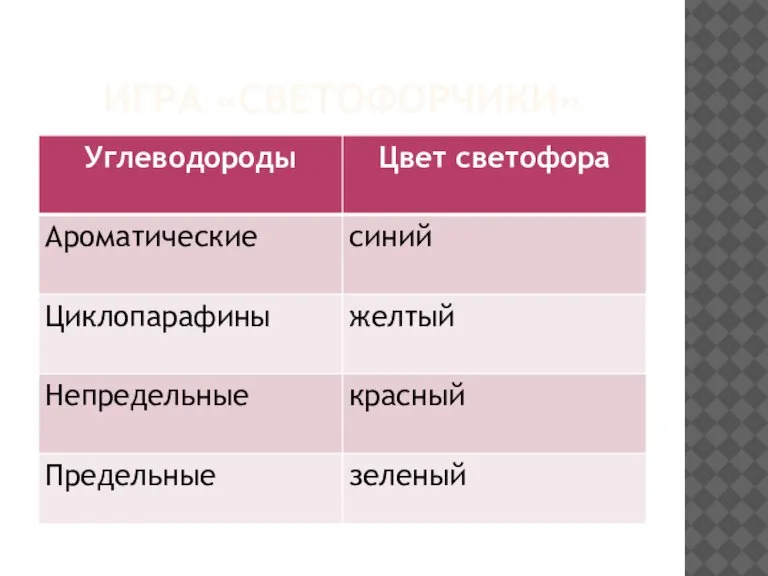 ИГРА «СВЕТОФОРЧИКИ»