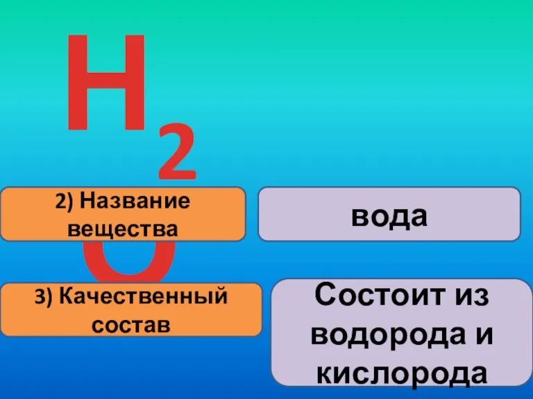 Н2О 2) Название вещества 3) Качественный состав вода Состоит из водорода и кислорода