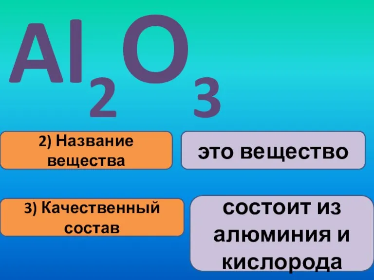 2) Название вещества 3) Качественный состав это вещество состоит из алюминия и кислорода Al2О3