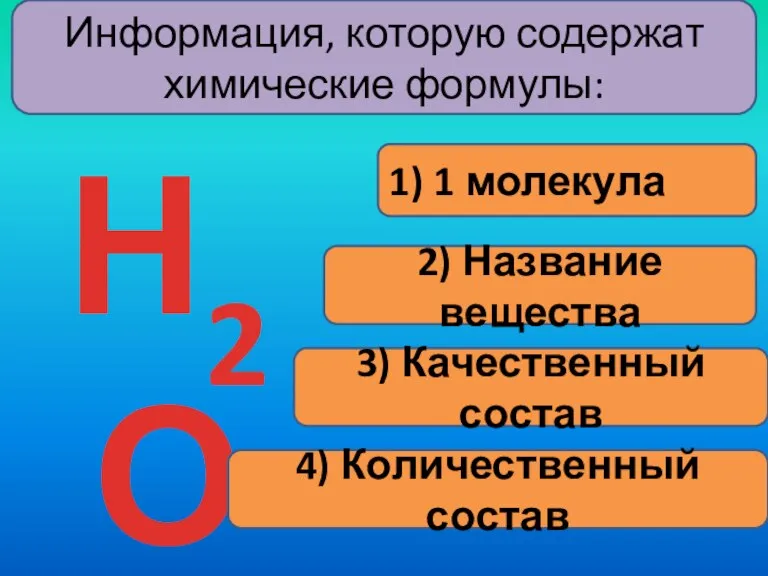 Информация, которую содержат химические формулы: 1) 1 молекула Н2О 2) Название вещества