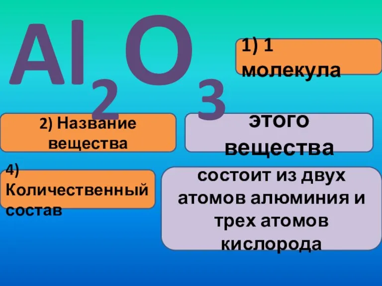 1) 1 молекула 2) Название вещества этого вещества Al2О3 4) Количественный состав