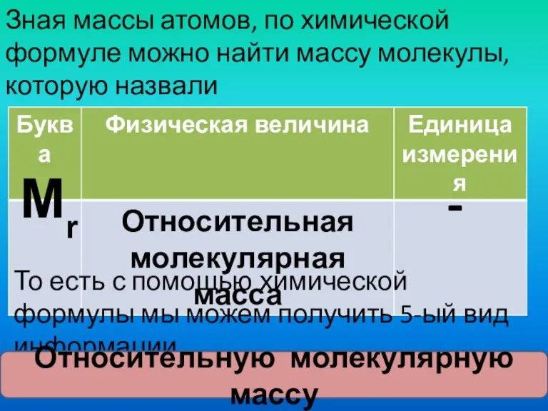 Зная массы атомов, по химической формуле можно найти массу молекулы, которую назвали