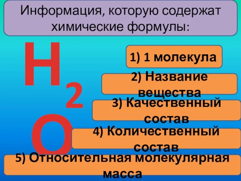 Информация, которую содержат химические формулы: 1) 1 молекула Н2О 2) Название вещества