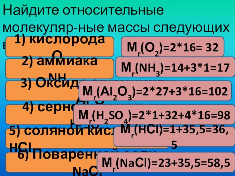 Найдите относительные молекуляр-ные массы следующих веществ: 1) кислорода О2 2) аммиака NH3