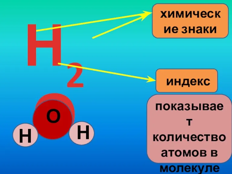 Н2О химические знаки индекс показывает количество атомов в молекуле