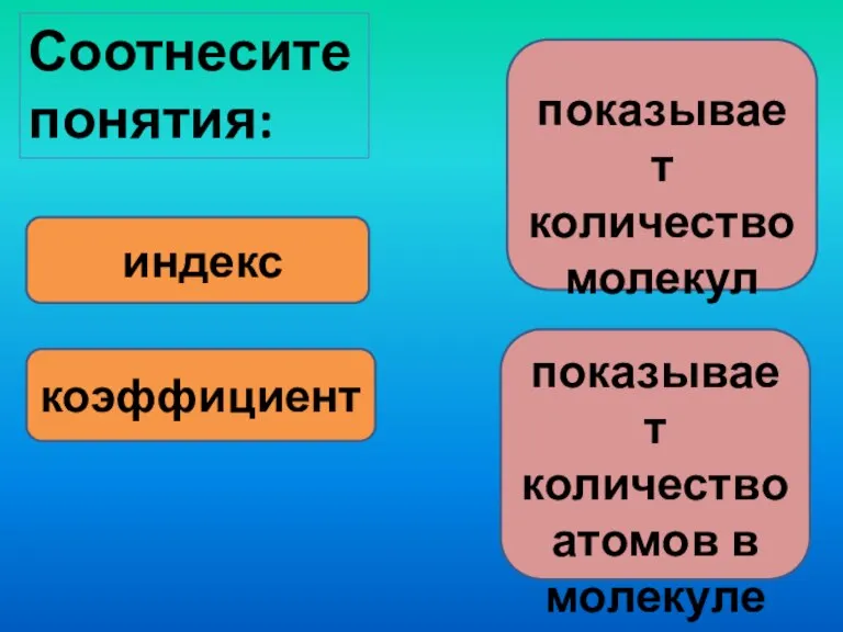 коэффициент индекс показывает количество атомов в молекуле показывает количество молекул Соотнесите понятия: