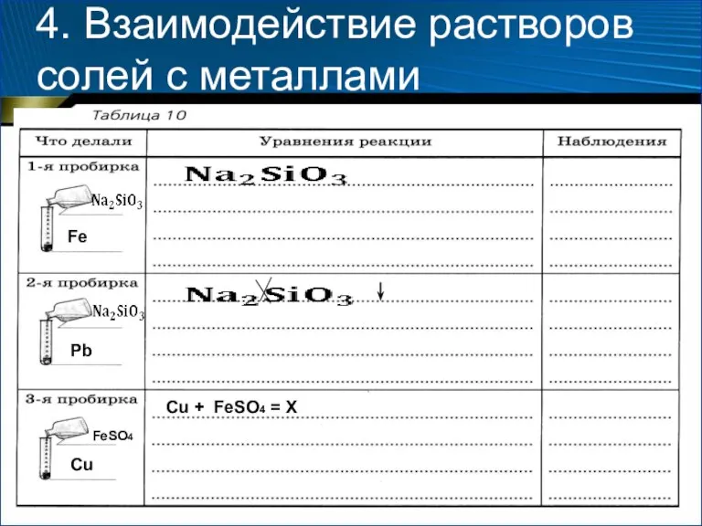 4. Взаимодействие растворов солей с металлами Fe Pb Cu FeSO4 Cu + FeSO4 = X