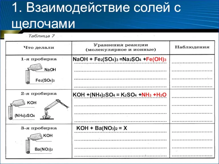 1. Взаимодействие солей с щелочами Fe2(SO4)3 NaOH KOH (NH4)2SO4 KOH Ba(NO3)2 NaOH