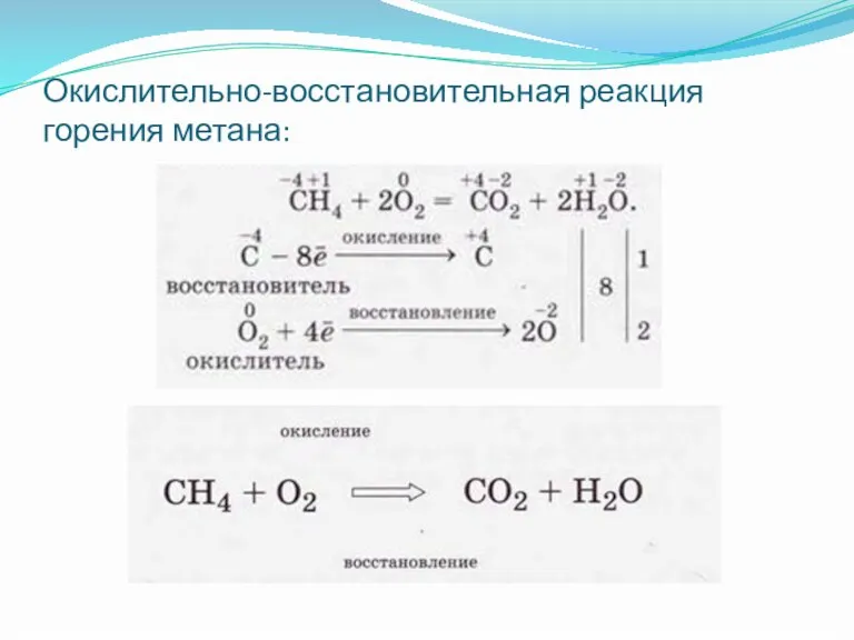 Окислительно-восстановительная реакция горения метана: