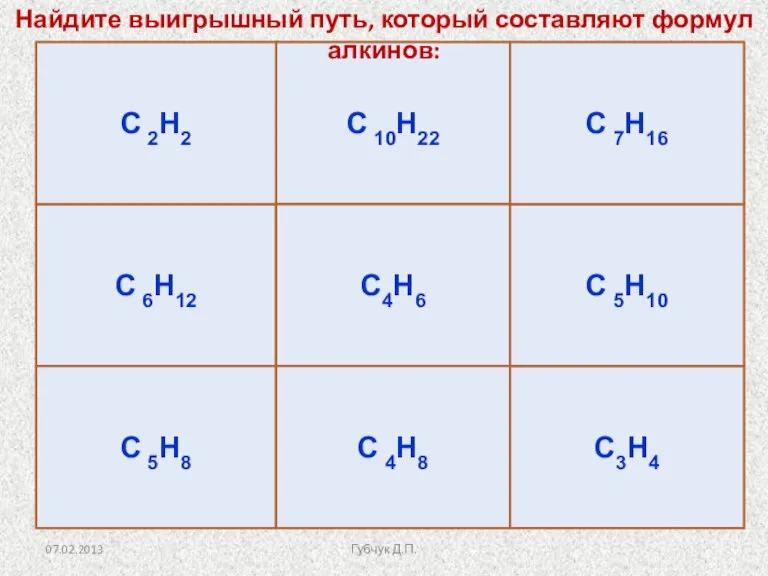 C 6H12 C 10H22 C4H6 C 5H8 C 4H8 C3H4 C 5H10