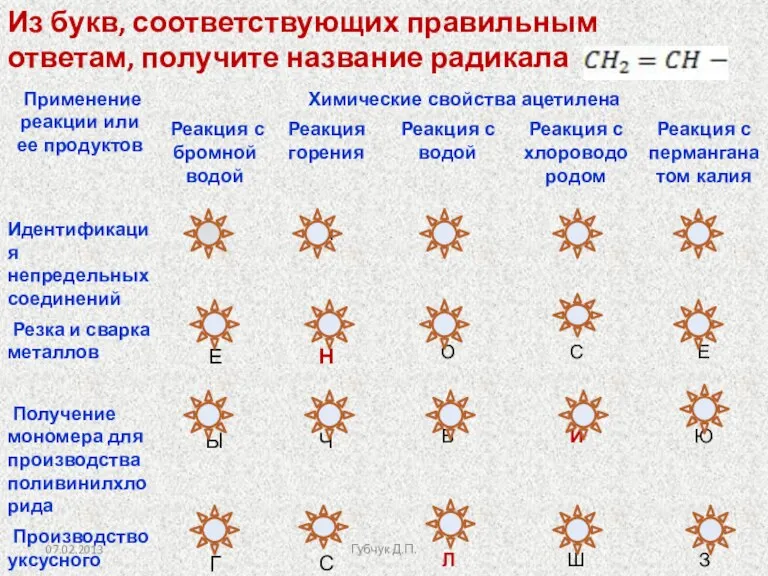 Из букв, соответствующих правильным ответам, получите название радикала Губчук Д.П.