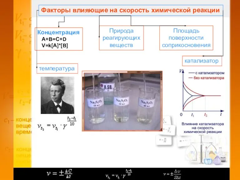 Факторы влияющие на скорость химической реакции Концентрация А+B=C+D V=k[A]*[B] Природа реагирующих веществ