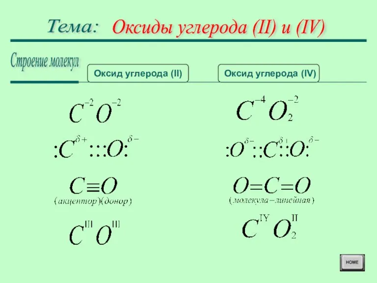 Оксиды углерода (II) и (IV) Тема: Строение молекул Оксид углерода (II) Оксид углерода (IV)