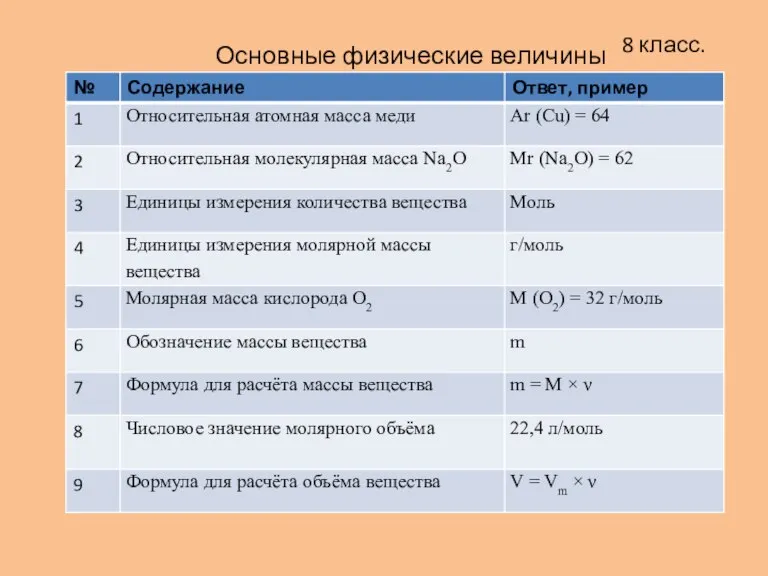 8 класс. Основные физические величины