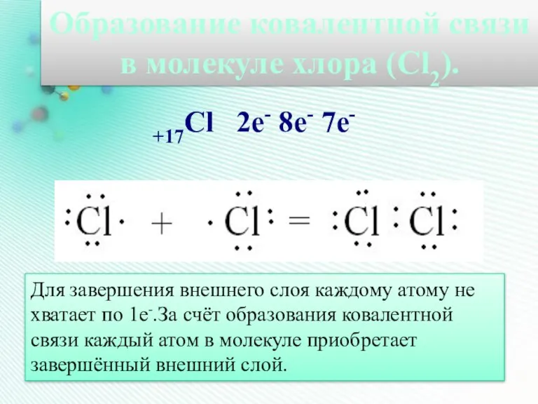 Образование ковалентной связи в молекуле хлора (Cl2). +17Cl 2е- 8е- 7е- Для
