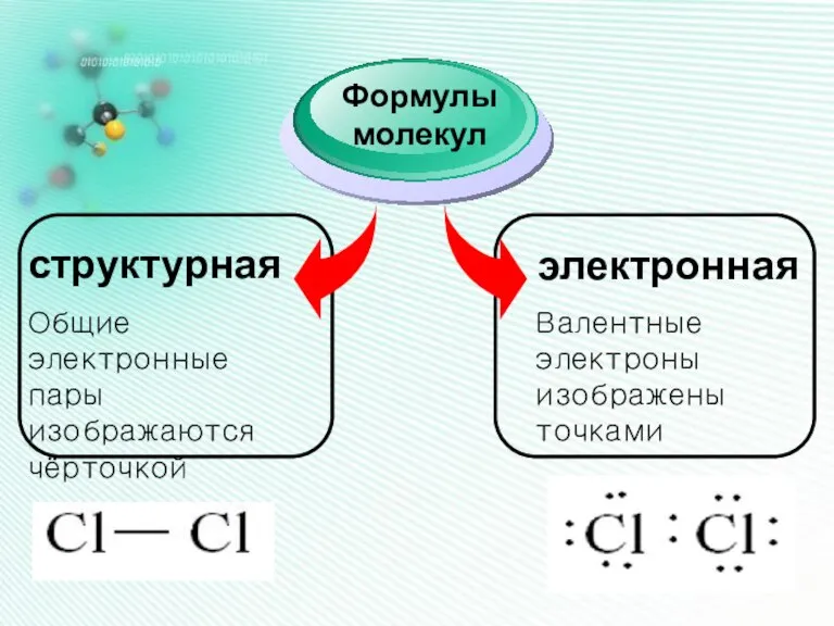 структурная Формулы молекул электронная Общие электронные пары изображаются чёрточкой Валентные электроны изображены точками