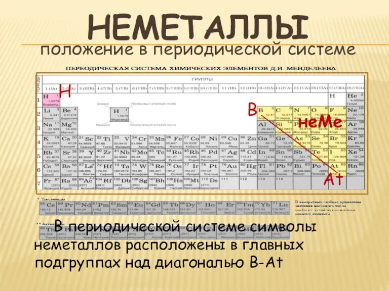 положение в периодической системе неметаллы B At H неМе В периодической системе