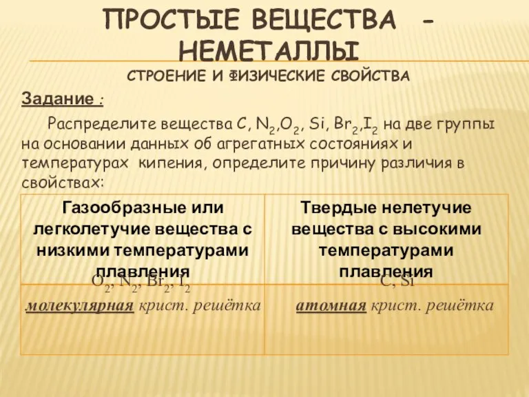 Задание : Распределите вещества C, N2,O2, Si, Br2,I2 на две группы на