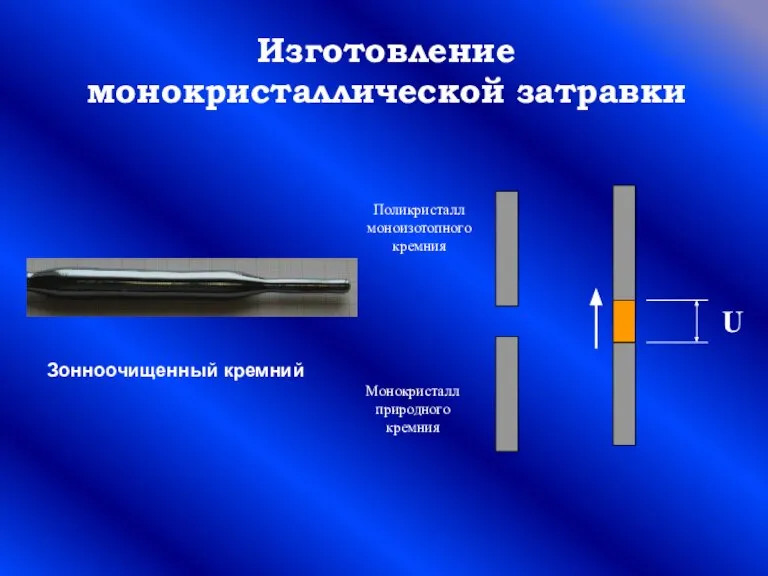 Изготовление монокристаллической затравки Зонноочищенный кремний Монокристалл природного кремния Поликристалл моноизотопного кремния U