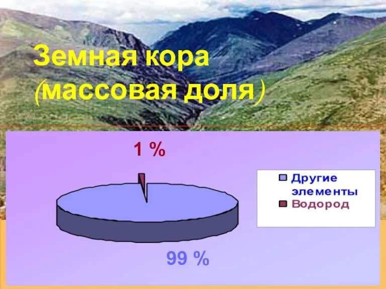 Земная кора (массовая доля) 1 % 99 %