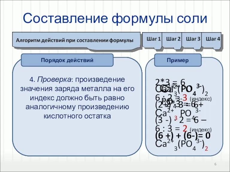 Составление формулы соли 1. Записать химические знаки металла и кислотного остатка, указать