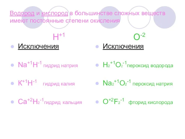 Водород и кислород в большинстве сложных веществ имеют постоянные степени окисления Н+1