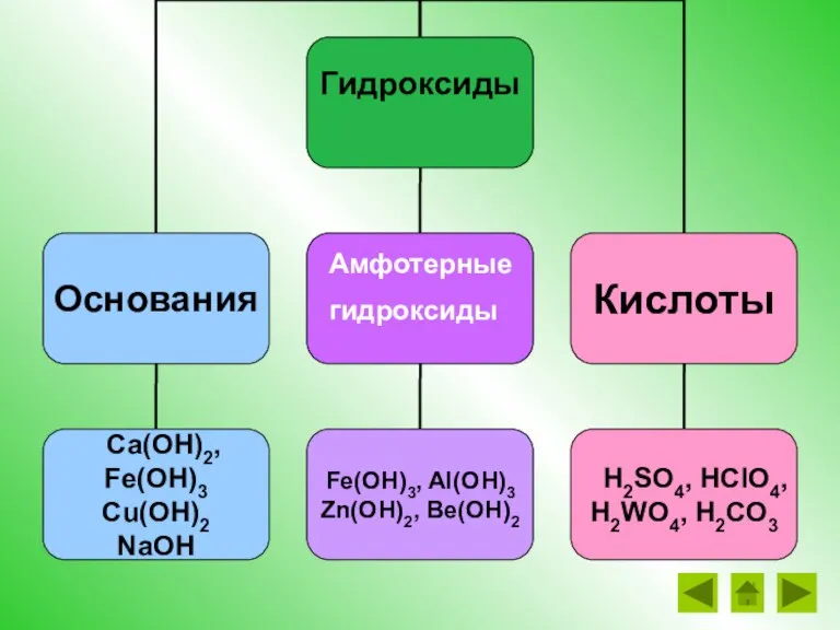 Оксиды и гидроксиды 3 периода