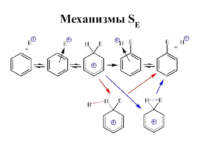 Механизмы SE