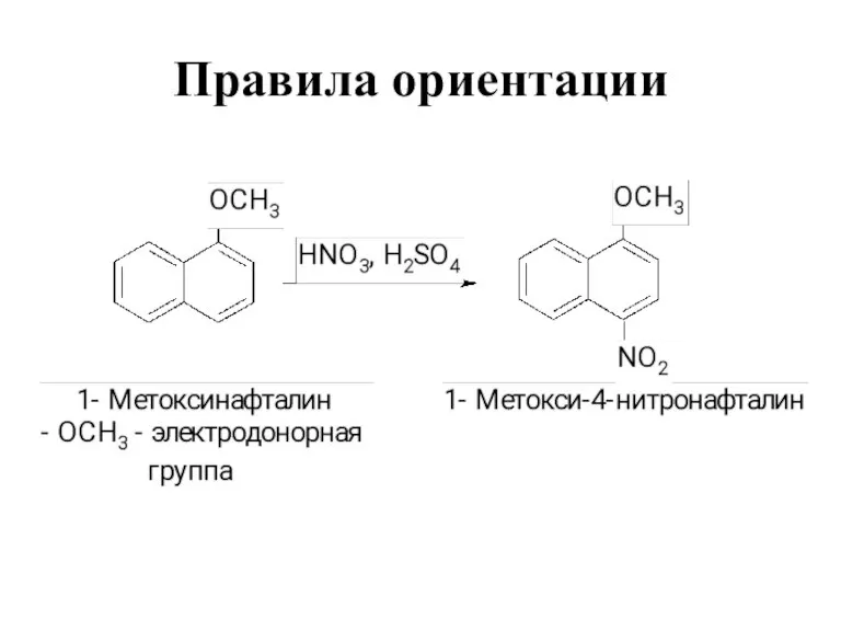 Правила ориентации