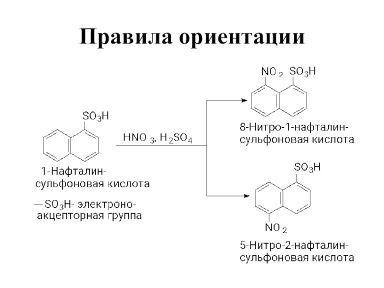 Правила ориентации