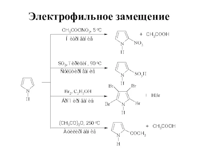 Электрофильное замещение