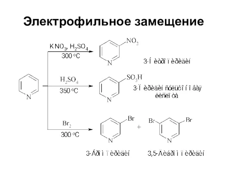 Электрофильное замещение