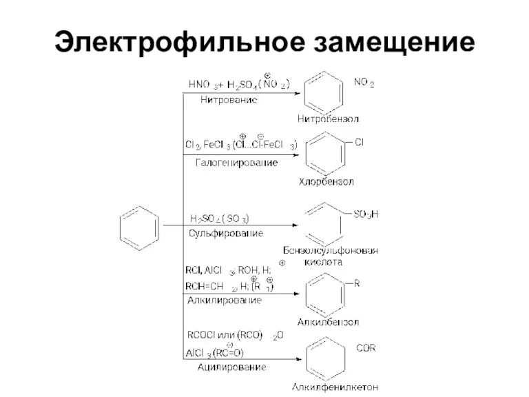 Электрофильное замещение