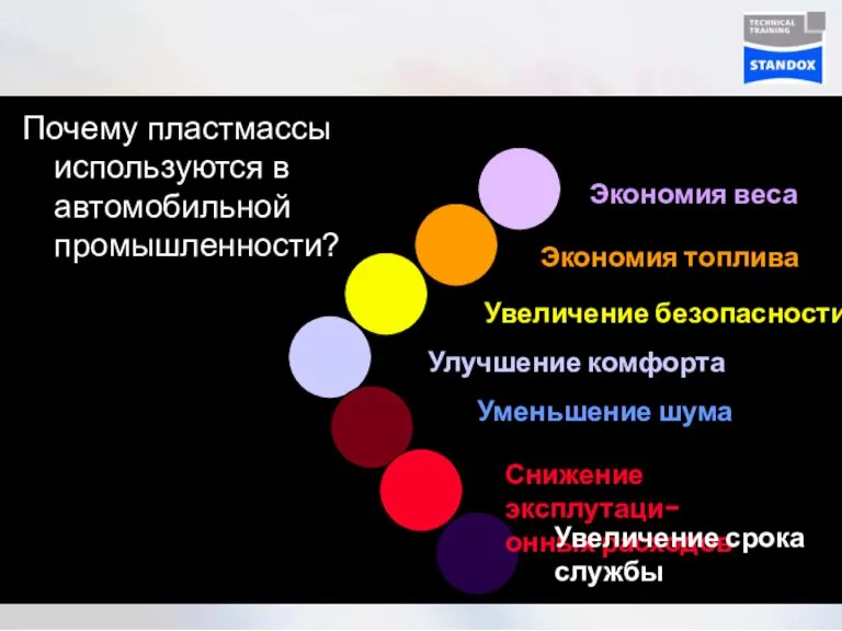 Почему пластмассы используются в автомобильной промышленности?